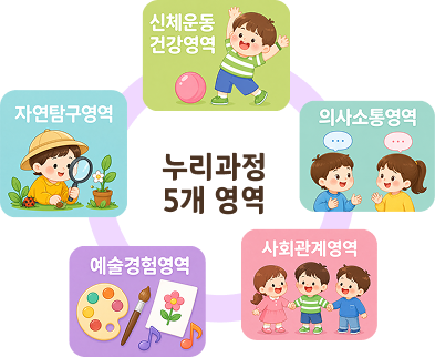 누리과정 5개 영역